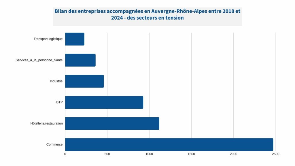 20251009 recruter autrement.pptx (2)